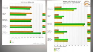 AMD FX-8370 - обзор процессора с обновленным охлаждением Wraith Cooler