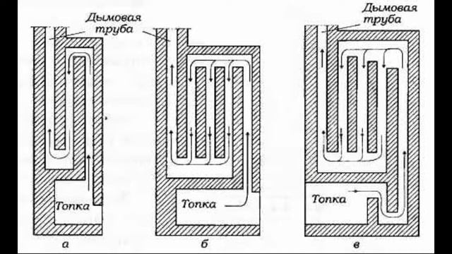 Почему дымит печь при растопке смотреть онлайн