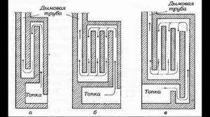 Почему дымит печь при растопке