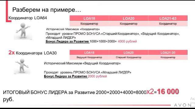 изменения лидерской модели Avon 2017 смотреть онлайн