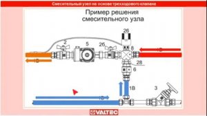 Водяной теплый пол. Обзор и настройка оборудования