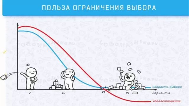 ПОЗНАТЬ СЕБЯ. 9 умственных эффектов, которые влияют на жизнь и работу