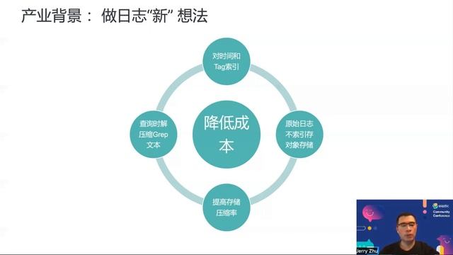 ElasticCC: 基于Elastic Stack 新功能实现低成本日志方案 смотреть онлайн