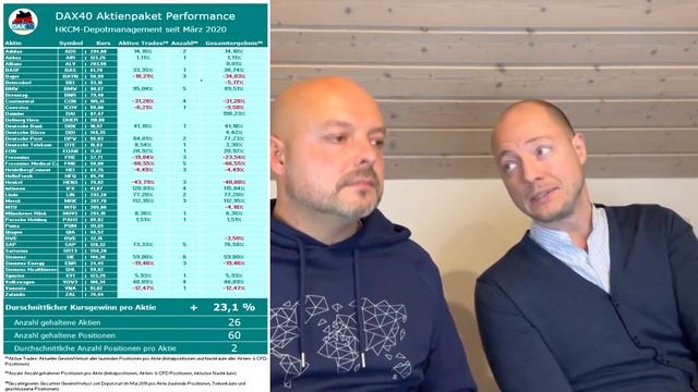 198% bei Daimler Aktie! DAX 40 + DOW 30 Aktienpaket Performance! смотреть онлайн