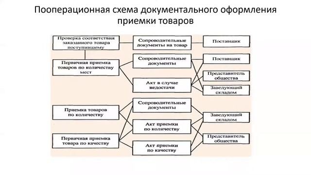 КазУТБ ТИС Организация производства предприятий общественного питания лекция3 рус
