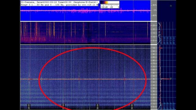 Мощное колебание частоты 26герц, обзор графиков Резонанса Шумана из разных стран 17.03 и 18.03 2022