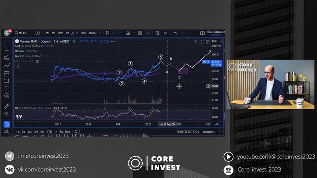 Технический анализ металлургов! Кто будет лидером в 2024? смотреть онлайн