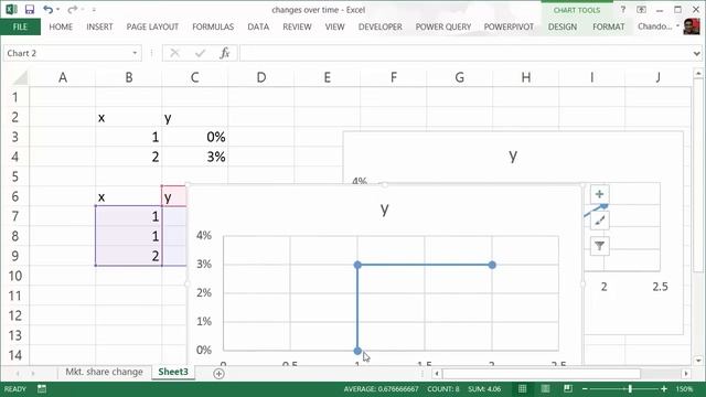 Narrating the story of change over time with Excel charts - Case study | ExcelTutorials