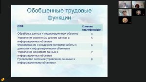 2024.06.27 Круглый стол обсуждение проекта ПС Специалист по управлению данными и инф-ми объектами