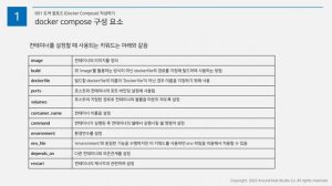 도커 컴포즈(docker-compose) 파일 작성하기 -이론편- [ 도커 (Docker) 기초 ]