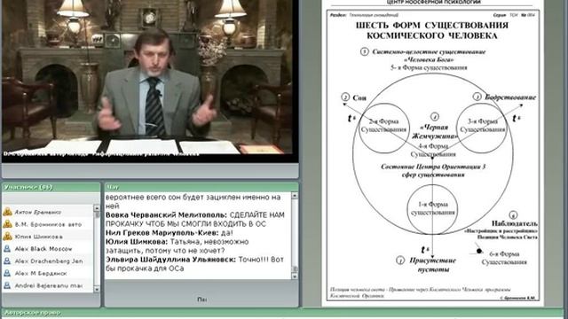 Управление Осознанным Сновидением