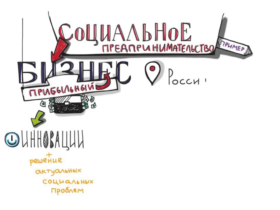 Ролик о социальном предпринимательстве
