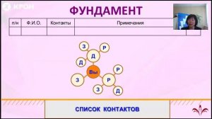 С чего начать. Cписок контактов