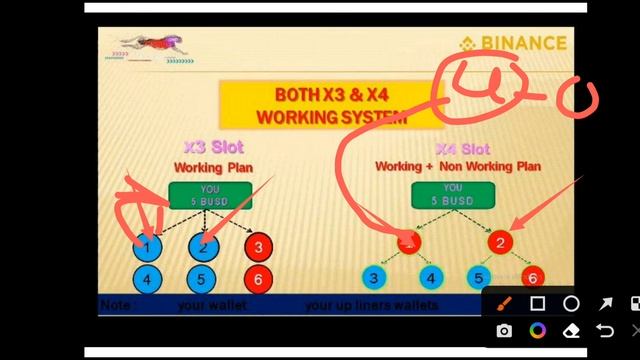 Forsage Busd Complete | Forsage Full Plan in Pakistan | Forsage x3,x4 kia hy esa kase paisa kmaye смотреть онлайн
