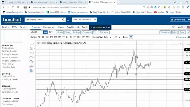 Кукуруза и подсолнечник начали год активным ростом. Пшеница пока буксует. смотреть онлайн