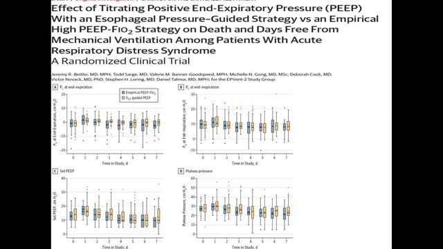 Монтиторинг транспульмонльн давления при ОРДС Полупан АА смотреть онлайн