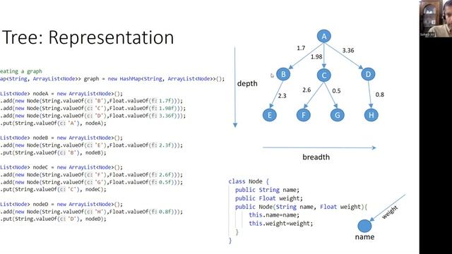 Week 4: Java - Tree Representation смотреть онлайн