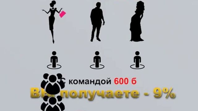 Маркетинг план компании Фаберлик (Казахстан)