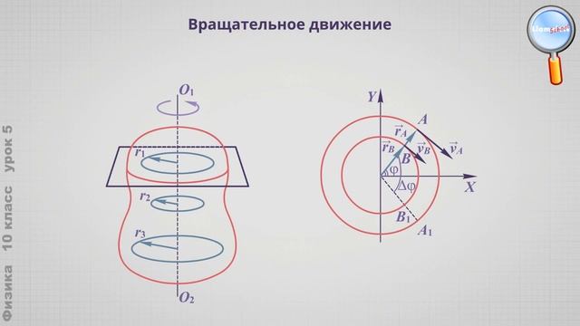 Физика 10 класс (Урок№5 - Поступательное движение. Вращательное движение твердого тела.) смотреть онлайн