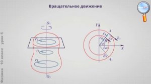 Физика 10 класс (Урок№5 - Поступательное движение. Вращательное движение твердого тела.)