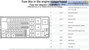 Fuse box location and diagrams: Ford Fusion (2006-2009)