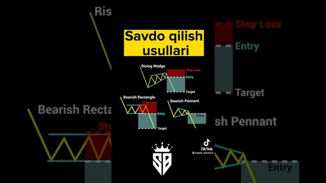 BTC ANALZ