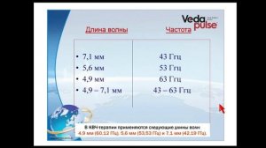 Презентация нового прибора "ВедаКВЧ"
