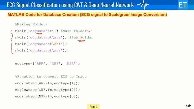 ECG Signals Classification using Continuous Wavelet Transform (CWT) and Deep Neural Network