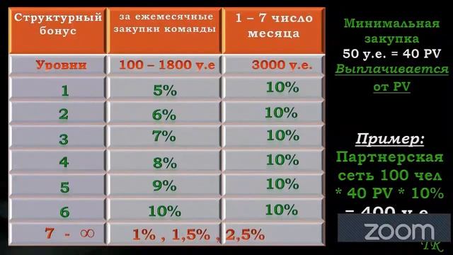 APL Маркетинг план компании APL GO. Лучшая система вознаграждения в сравнении с компаниями МЛМ . смотреть онлайн