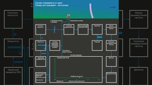 Схема работы импульсной РЛС