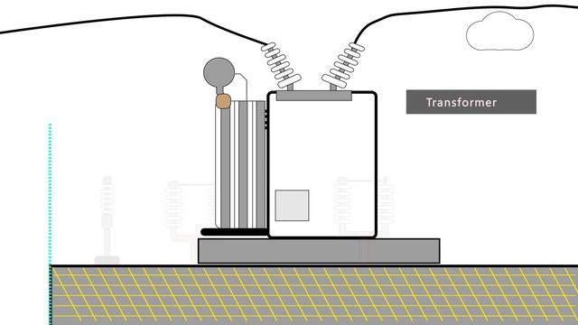 Substations: Basic Principles | Circuit Breakers | Disconnectors | Relays | CTs & VTs | Arresters