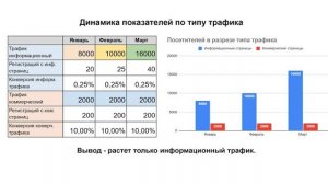 Урок 18. Как проводить веб-анализ? Основные отчеты Яндекс Метрики и Google Analytics.