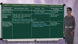 Союзы и союзные слова в сложноподчинённых предложениях. (Часть 2). Русский язык 9 класс