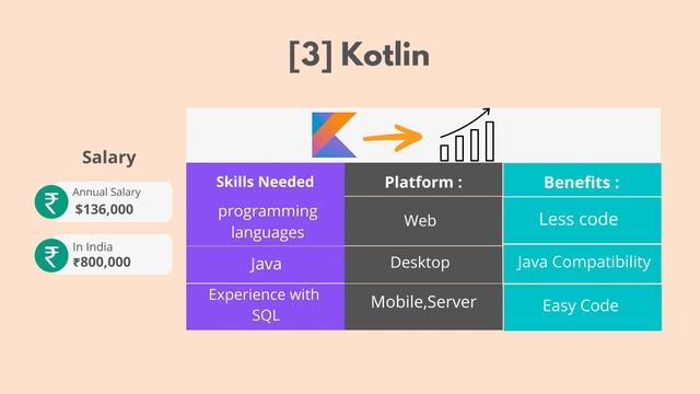 Top 5 Programming Languages To Learn In 2023 || #coding #programming #language #java #python