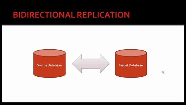 Oracle Golden Gate Topologies and Replication смотреть онлайн