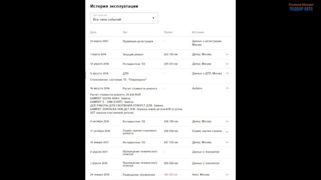 Проверить автомобиль. Вопросы продавцу. Проверка автомобиля. Как проверить авто бесплатно.