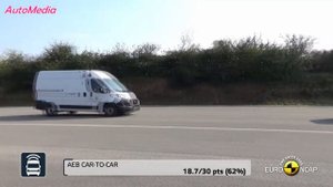 VW Crafter VS Fiat Ducato VS Citroen Jumpy Who's Safety champion?