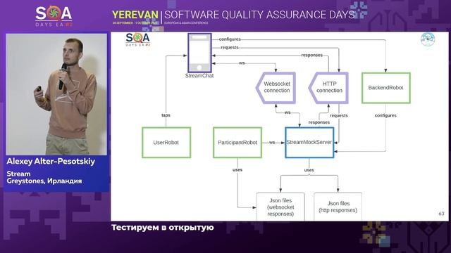 Let's test openly смотреть онлайн