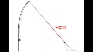 Леска плетеная 4 нити 0,6# 100 метров | #Обзор