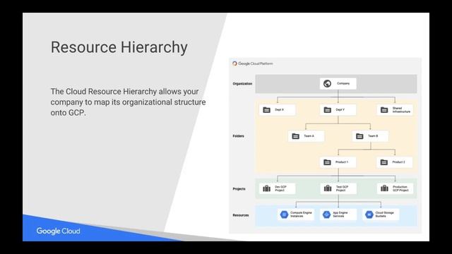 Webinar   Controlling Your Organization With HashiCorp Terraform and Google Cloud Platform
