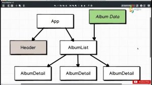 LEGACY HTTP Requests with React Native  Sourcing Album Data Part 188