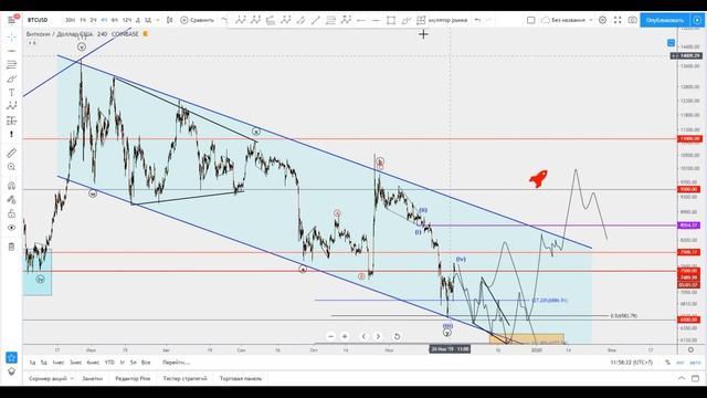 Чего же нам ждать по BTC? смотреть онлайн