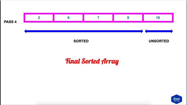 Selection Sort | Data Structures | Sorting Algorithm | Time Complexity | Java