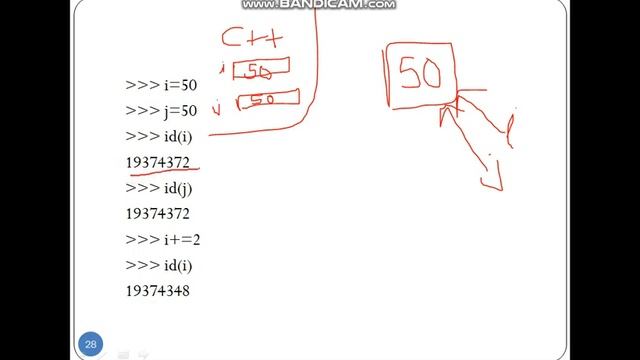 Python #4 Memory Management in Python