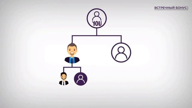 План компенсации TLC. Маркетинг план компании Total Life Changes. смотреть онлайн