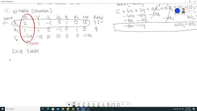 Linear Programming Problem (Minimization) - SIMPLEX METHOD