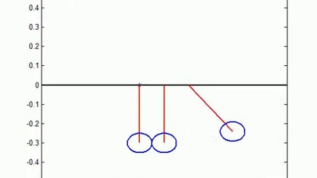 Three ball Newton's Cradle with e* = 1 смотреть онлайн