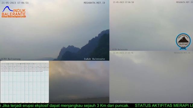 Live Streaming Merapi - Merapi Volcano Eruption, Central Java, Indonesia 21 /05/2023 смотреть онлайн