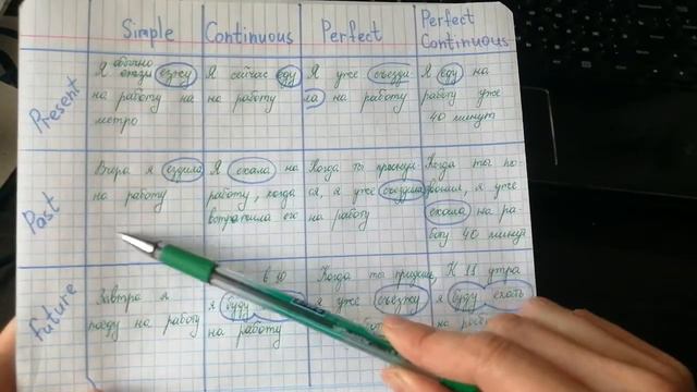 Система времен английского глагола через русские значения смотреть онлайн