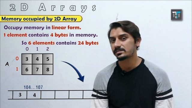Lec 2.7 | Programming Fundamentals | 2d Array | Two Dimensional Array